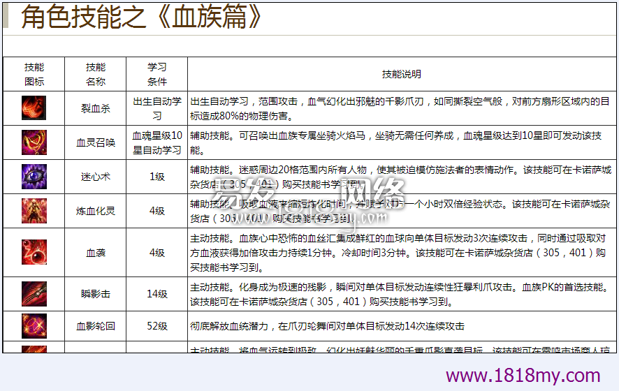 魔域血族职业全面解读